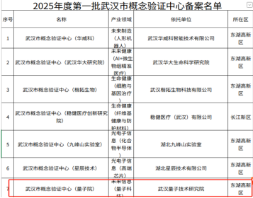 喜讯丨武汉量子技术研究院再添2项新资质(图2) image.png