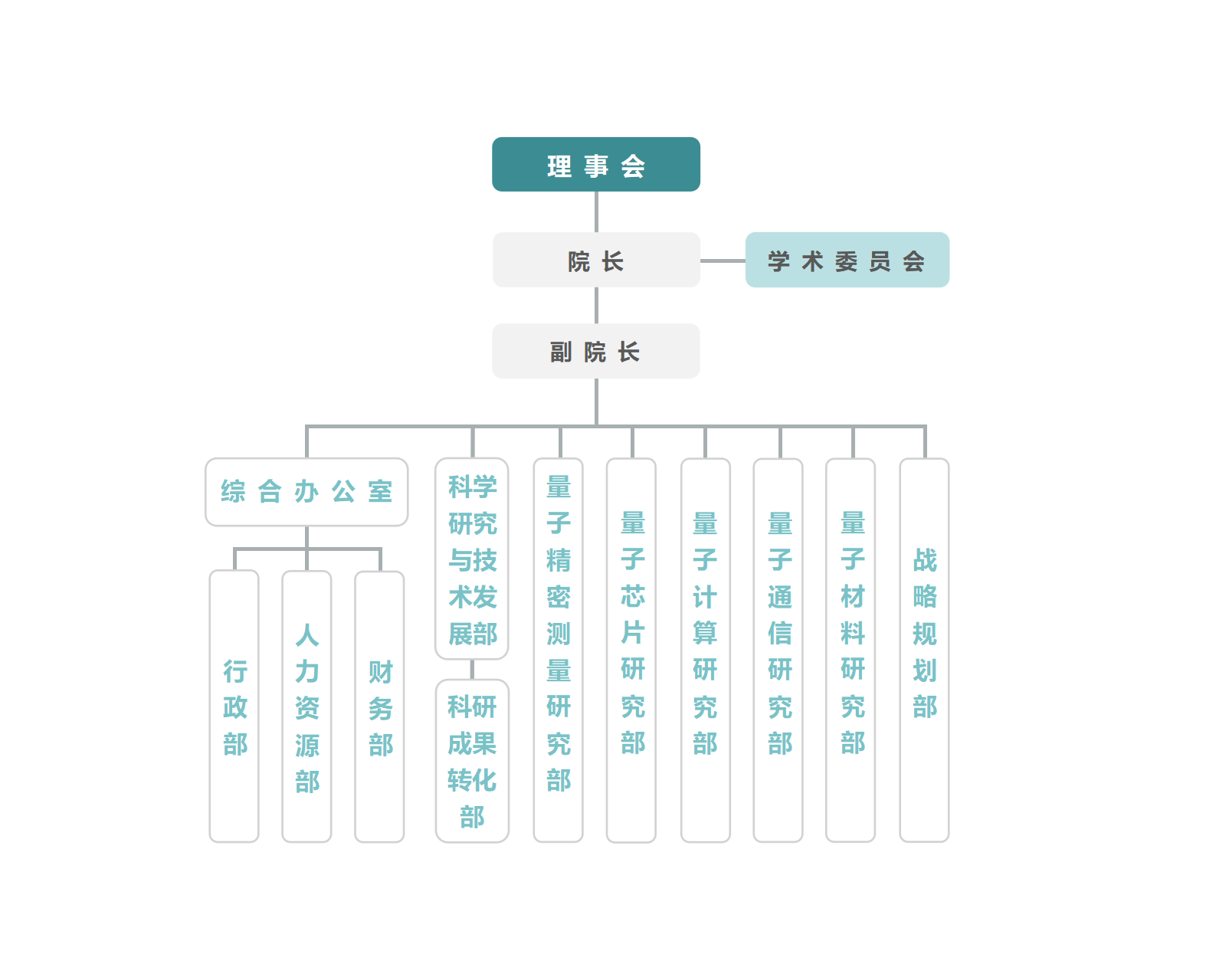 组织架构.png